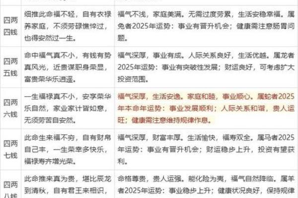 袁天罡男女称骨算命：四两三钱命运详解