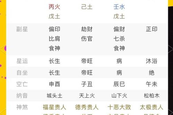 命理八字分析