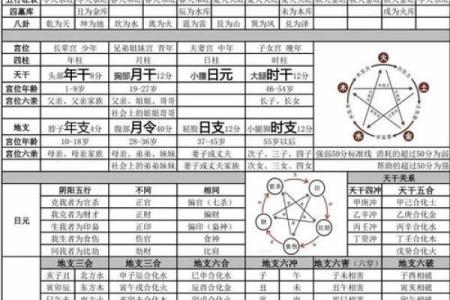 生辰八字性格解析