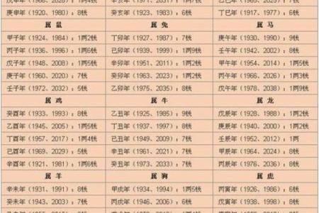 最准的八字算命免费网站