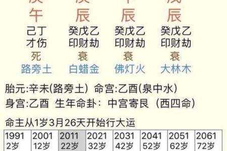 八字格局是看月令还是月干