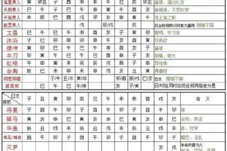 八字喜用神与方位有关系吗