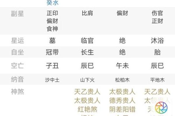 官杀混杂的女命做小三 可以转正小三的八字