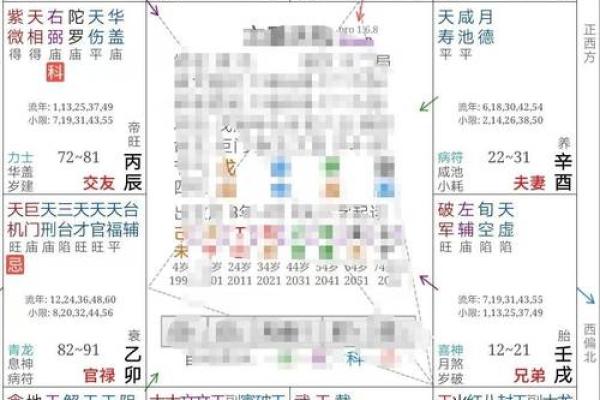 紫薇斗数太阴迁移