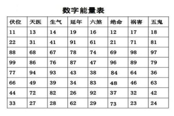三个数字测试吉凶方法