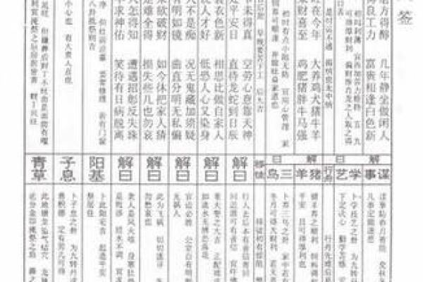 佛祖灵签36签婚姻解签