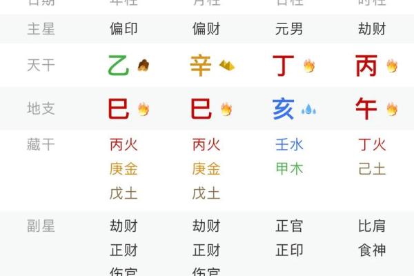 八字命学