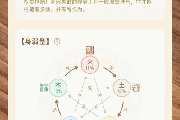 八字格局杂气偏财格身强