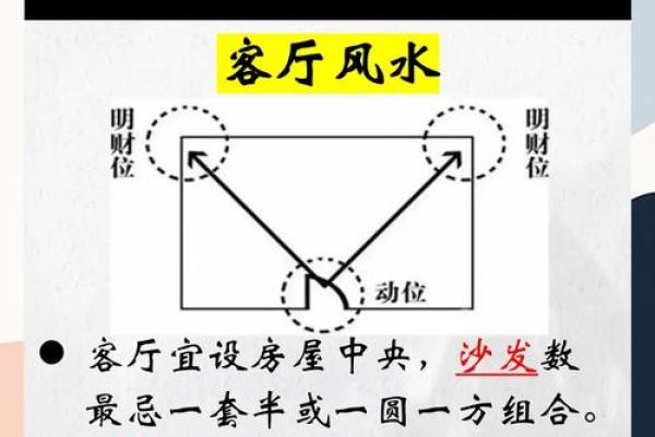 入户正对客厅会有什么风水影响