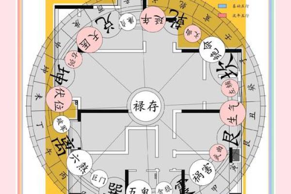 卖房子的风水局怎么摆