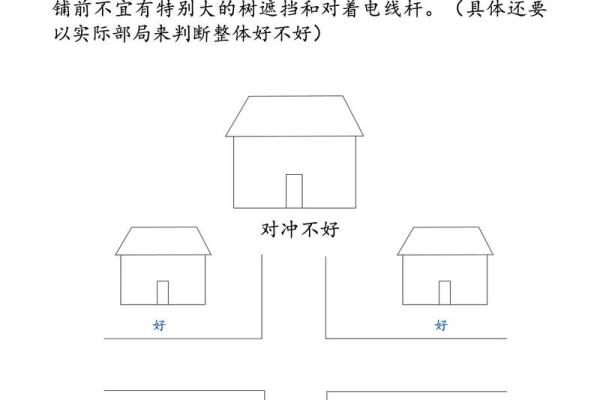 店铺门口风水禁忌