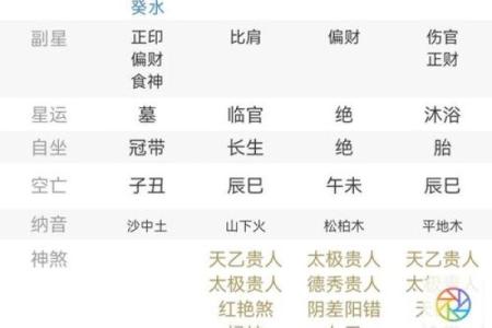 官杀混杂的女命做小三 可以转正小三的八字