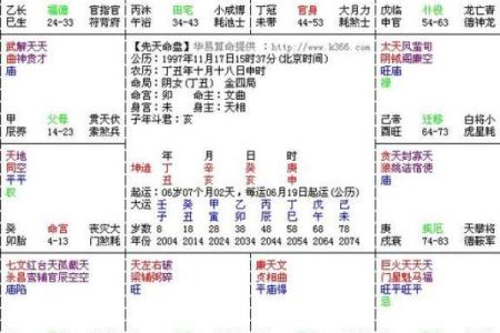 紫薇斗数能断事吗