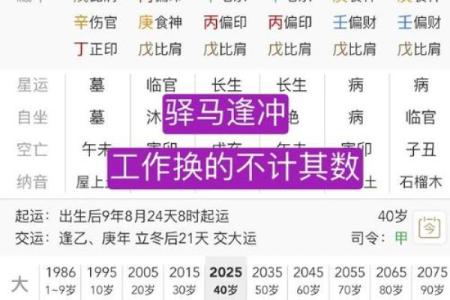 八字下半年