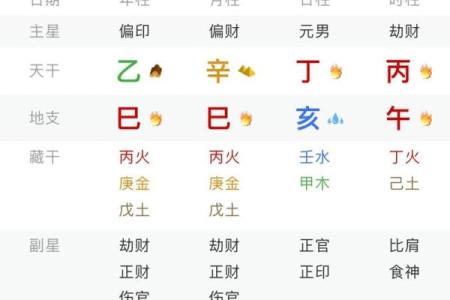 八字命学
