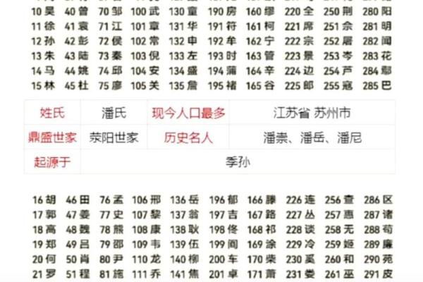 潘姓女孩名字大全-潘姓女孩起名字大全-潘姓名字大全姓名