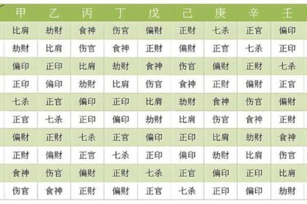 八字中的六亲