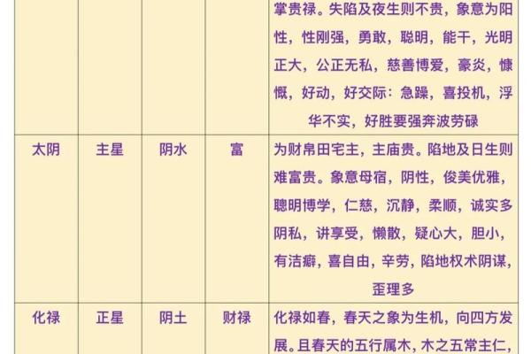 紫薇斗数寿命的星星