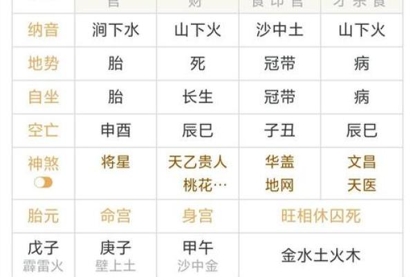 周易算命如何看命运