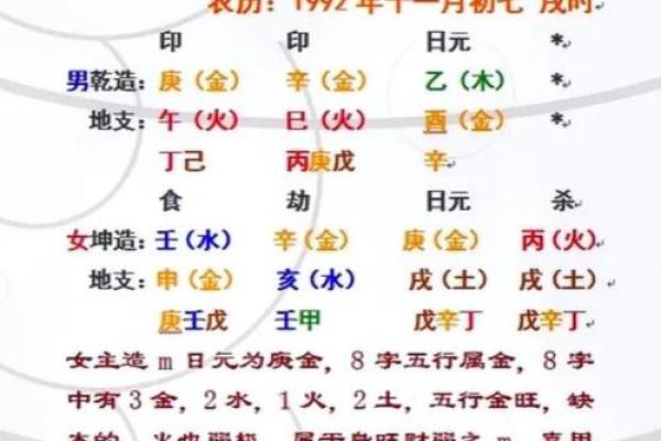 算姻缘免费生辰八字