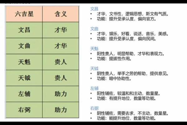 紫微斗数之略谈趋吉避凶及解灾-积善的方法 紫微斗数之略谈趋吉避凶及解灾-积善的方法