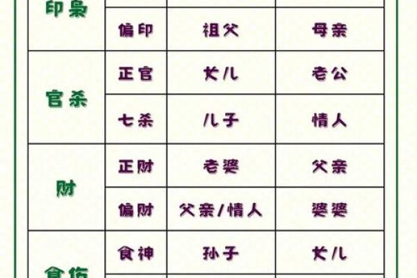 是爱人眼中最美的八字女命