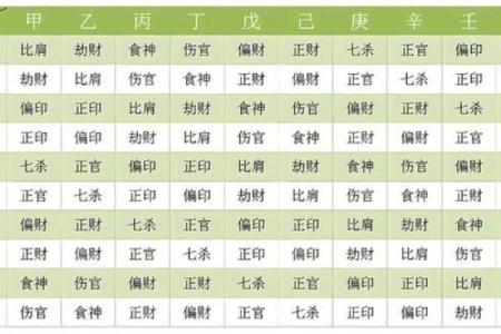 八字中的六亲