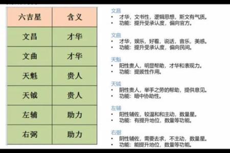紫微斗数之略谈趋吉避凶及解灾-积善的方法