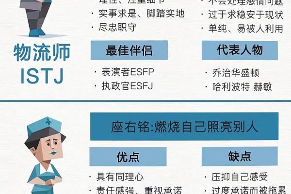 如何测试自己是s还是m的属性