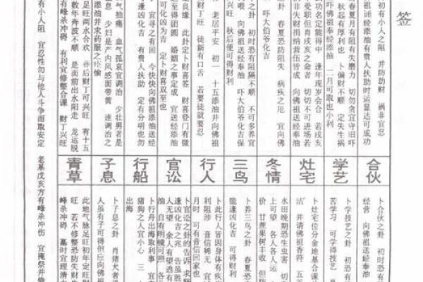 佛祖灵签签解签全解