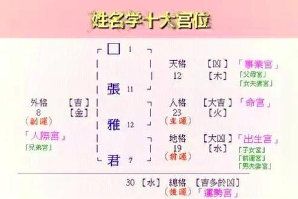 姓名与人生-姓名学-华易算命网姓名