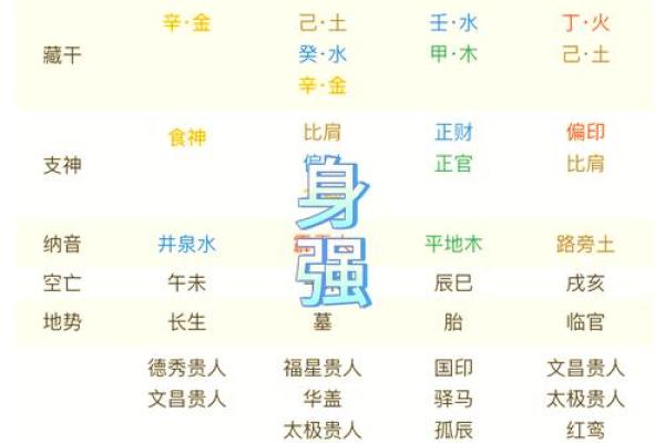 八字测算哪些人不适合合伙创业