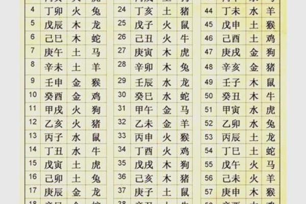 生辰八字配对免费测试