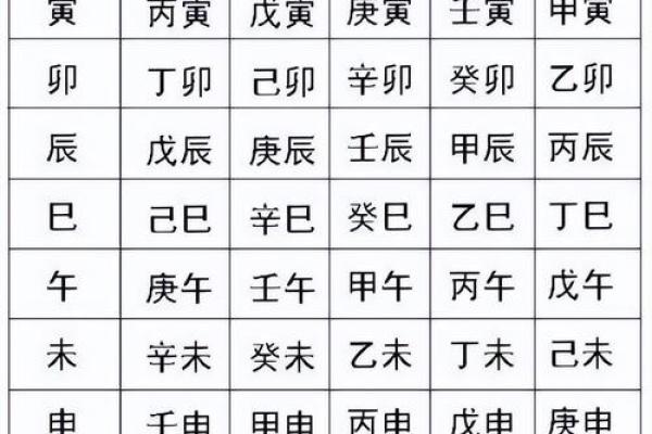 八字看天干