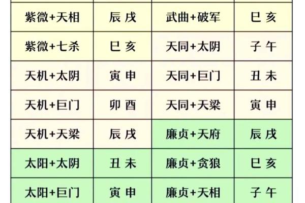 紫薇斗数凶格局