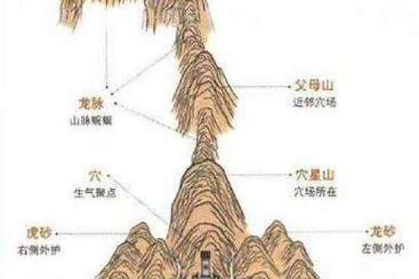 墓地风水，父母坟地如何合葬！