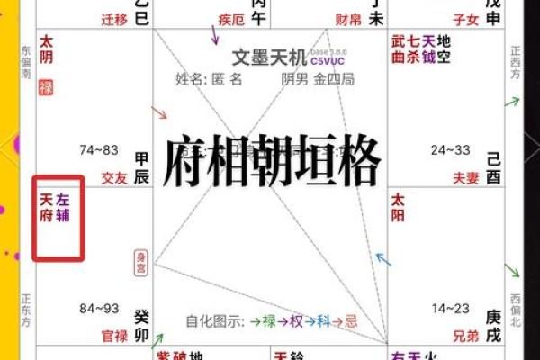 八字命宫带太阳