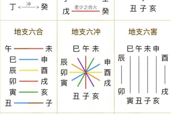 八字命宫带太阳