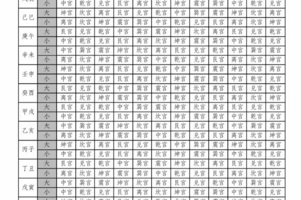 算命六甲是多少岁数