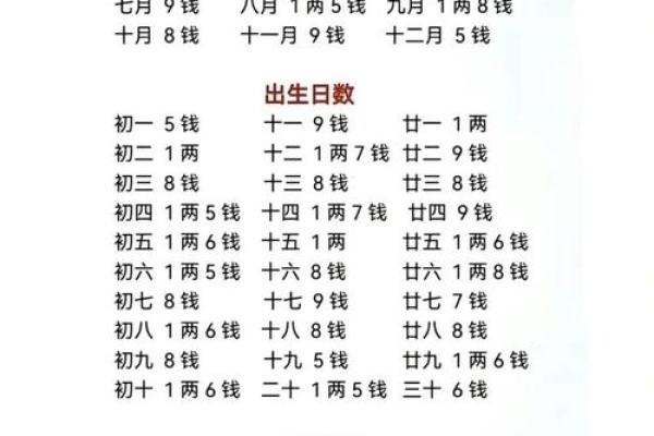 聪明的八字