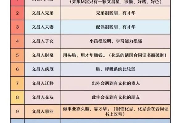 王亭之紫微斗数录音 免费查王亭之紫微斗数排盘？
