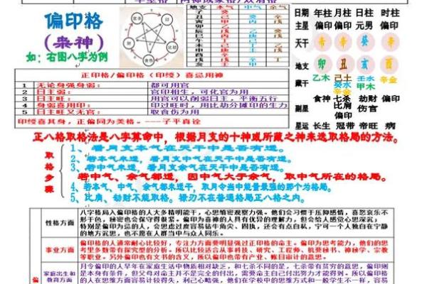 四柱八字格局详解总汇图