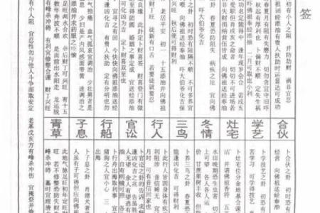 佛祖灵签签解签全解