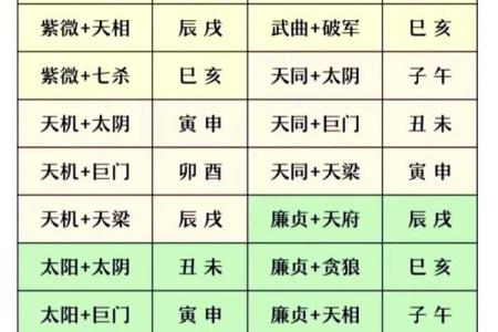 紫薇斗数中什么是子女宫