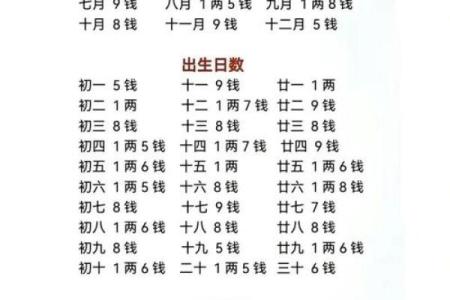 聪明的八字