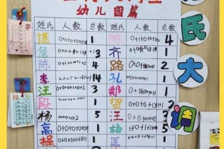 姓名研究方法和流派-姓名学-姓名分析姓名