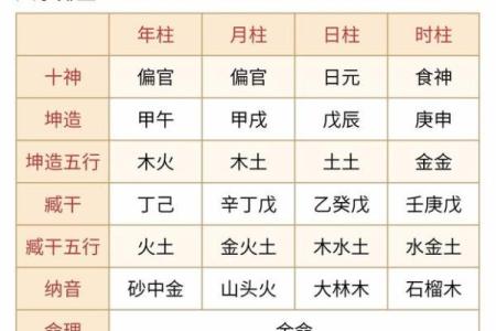 振痿汤配方,生辰八字五行喜用神