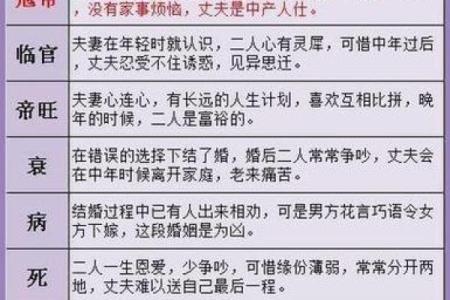 八字测婚姻最准的免费 免费最准的八字测婚姻是真的吗
