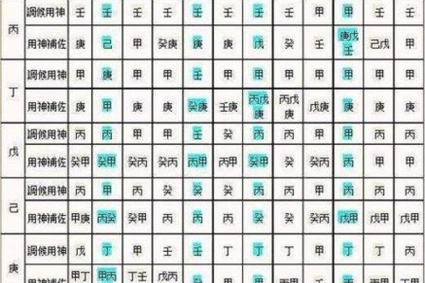 五行查询五行算命生辰八字