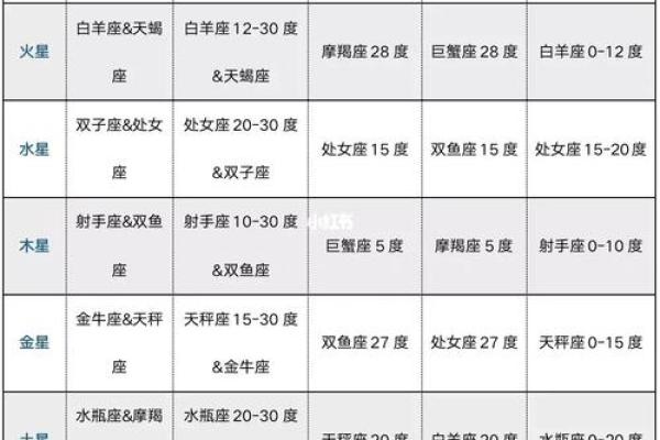 紫薇斗数桃花星6